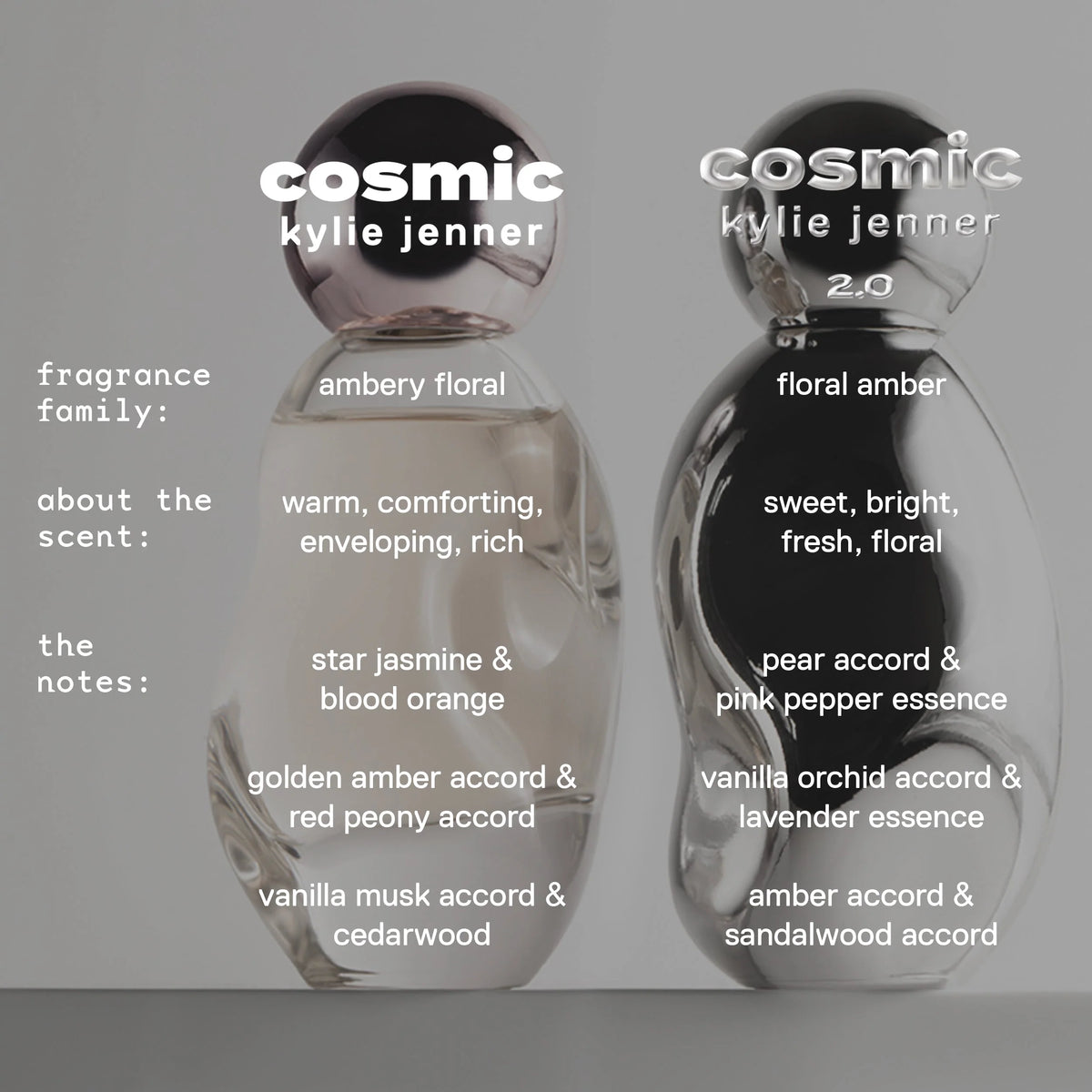 Cosmic Kylie Jenner & 2.0 30ml Gift Set